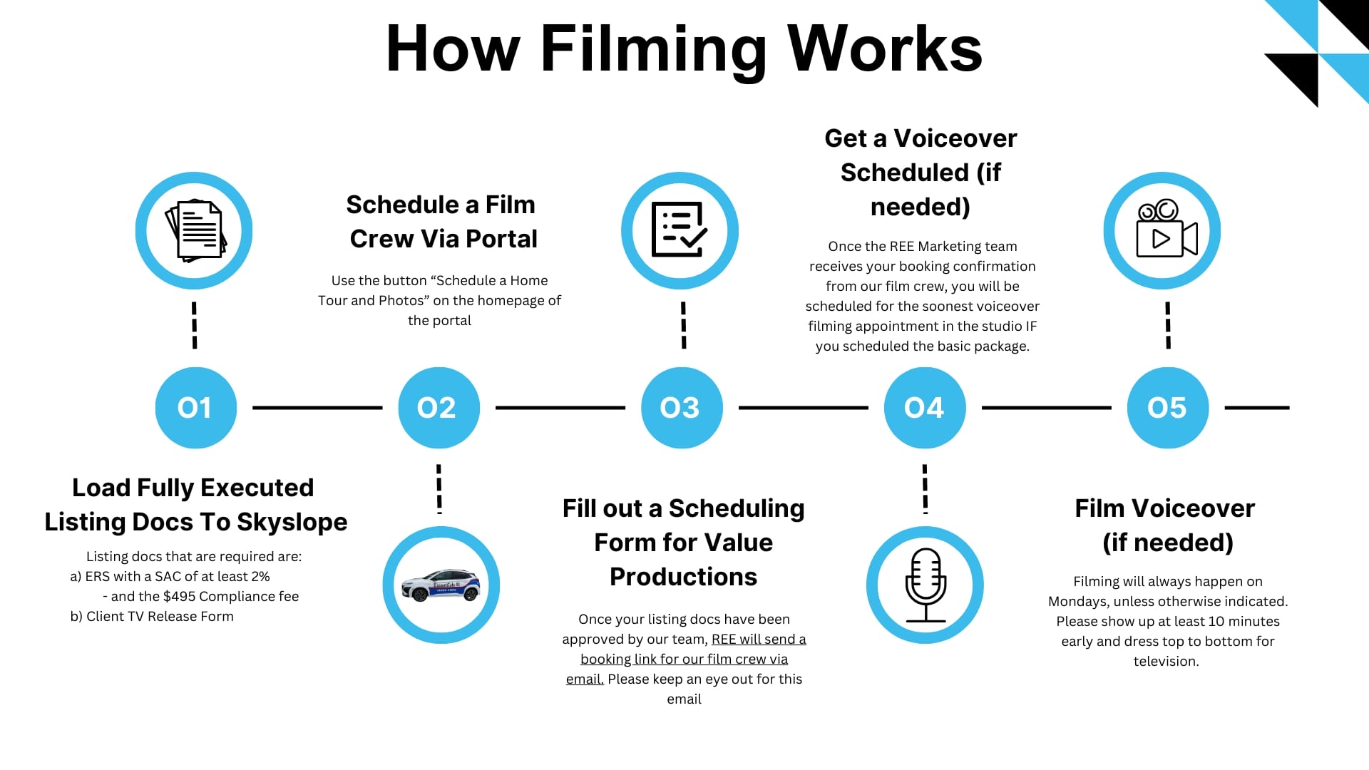 How Filming Works 1